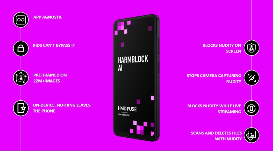 HMD Fuse on varustettu alastonkuvien estolla.