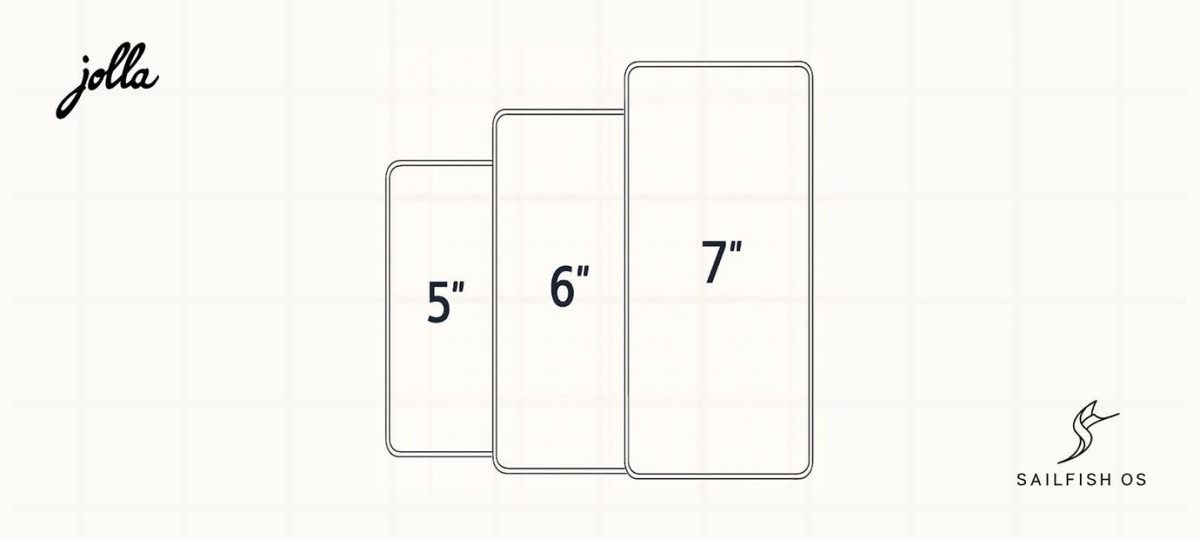 Jolla hakee yhteisöltä mielipiteitä tulevasta puhelimesta, esimerkiksi näytön kokoon liittyen.