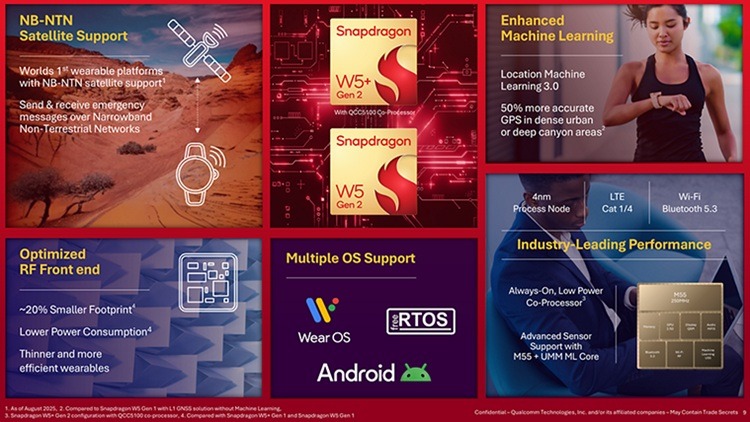 Snapdragon W5 Gen 2 -piirien ominaisuuksia.