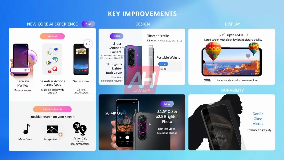 Galaxy A17 5G:n parannuksia esittelyssä. Kuva: Android Headlines.