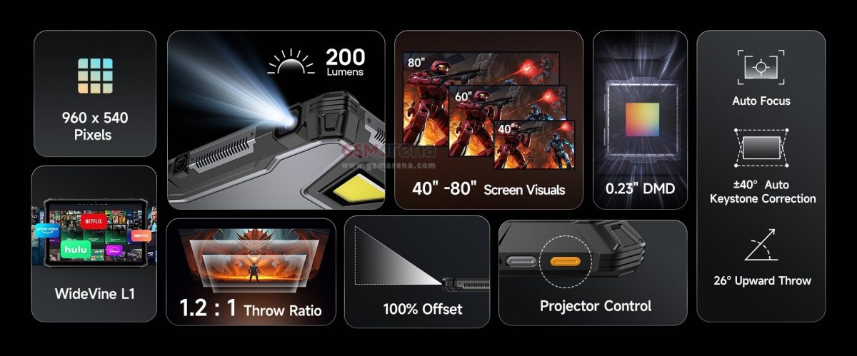 Ulefone Armor Pad 5 Ultran projektorin ominaisuuksia. Kuva: GSMArena.com.