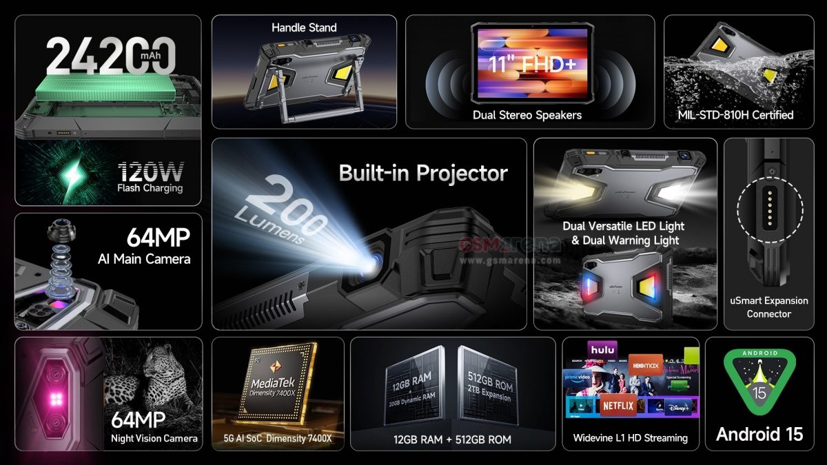 Ulefone Armor Pad 5 Ultran ominaisuuksia. Kuva: GSMArena.com.