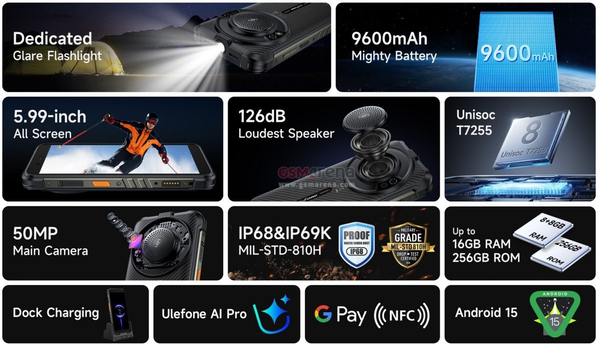 Ulefone RugKingin ominaisuuksia. Kuva: GSMArena.com.