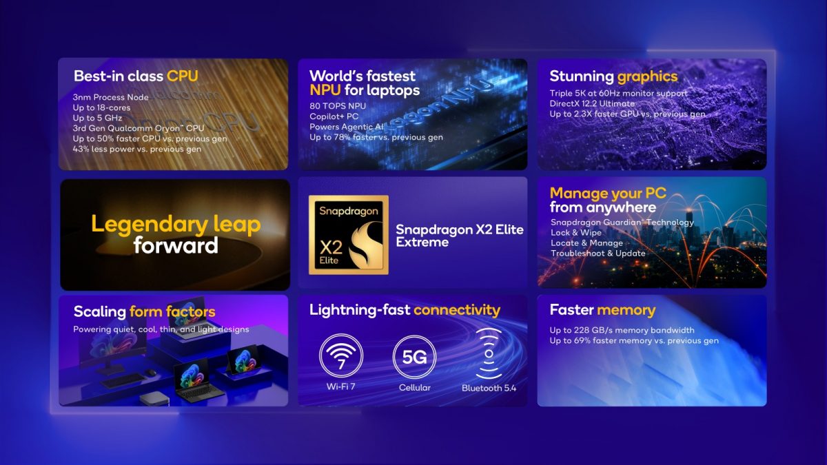 Snapdragon X2 Elite Extremen ominaisuuksia.