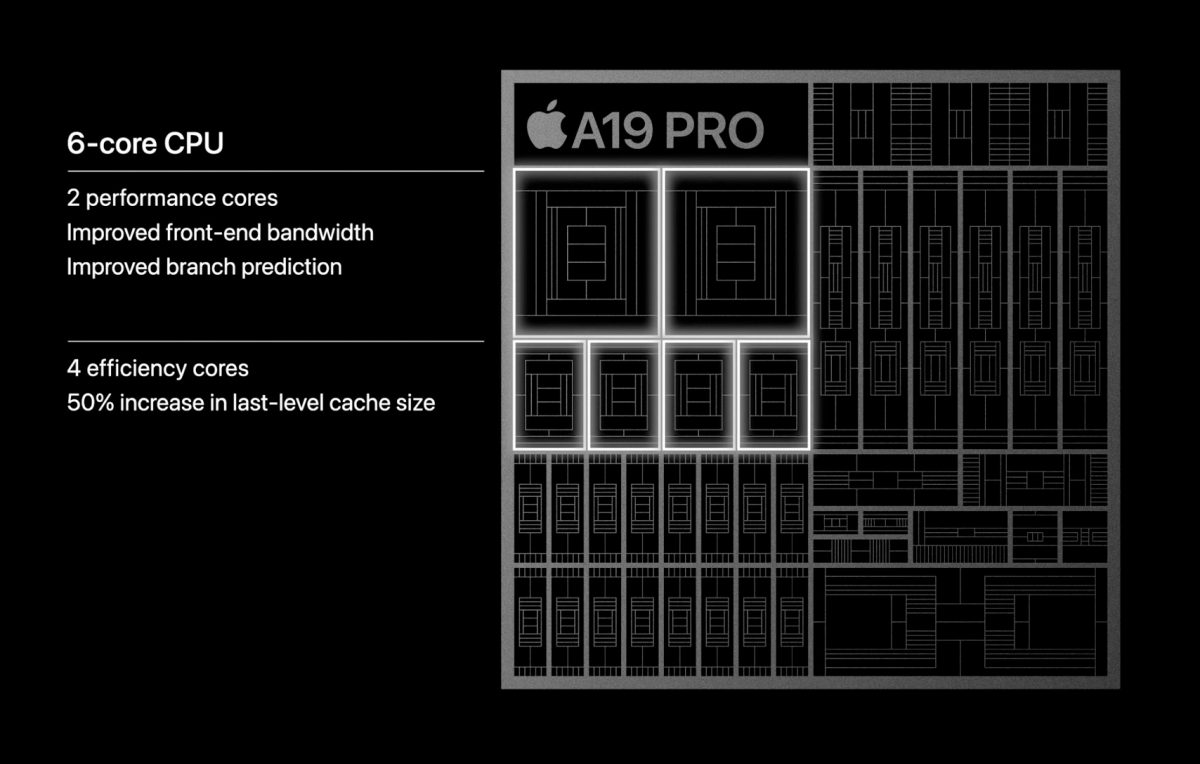 A19 Pron keskussuorittimen ominaisuuksia.