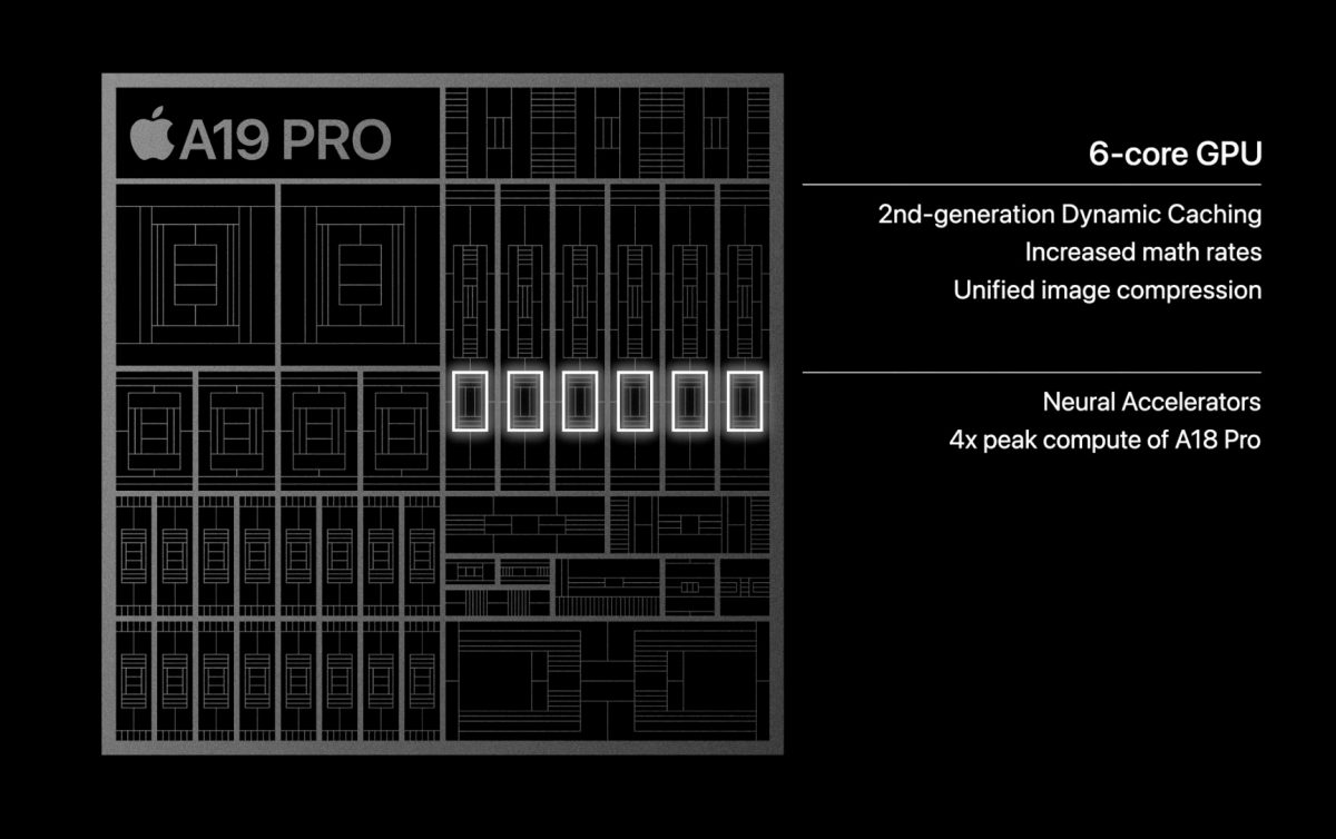 A19 Pron grafiikkasuorittimen ominaisuuksia.