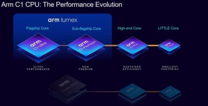 Armin uudet keskussuoritinytimet kantavat C1-nimeä.