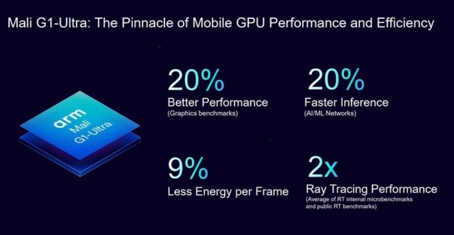 Mali G1-Ultra edustaa Armin uutta kärkitason grafiikkasuoritinta.