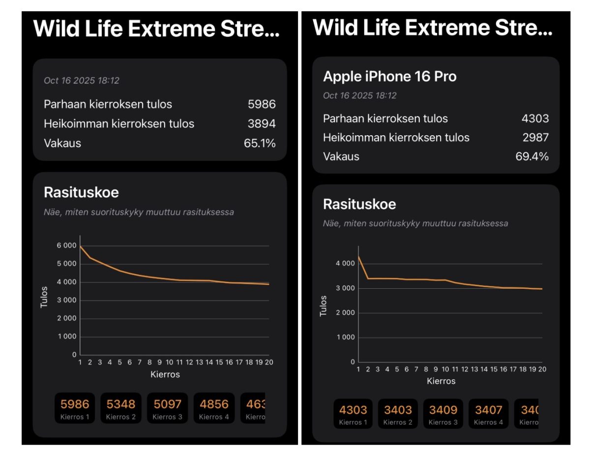 3DMark Wild Life Extreme Stress Test. Vasemmalla iPhone 17 Pron, oikealla iPhone 16 Pron tulos.