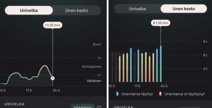 Univelka on uusi ominaisuus Oura-sovelluksessa.