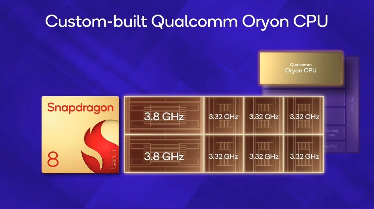 Qualcomm Snapdragon 8 Gen 5 sisältää kahdeksanytimisen Oryon-keskussuorittimen.