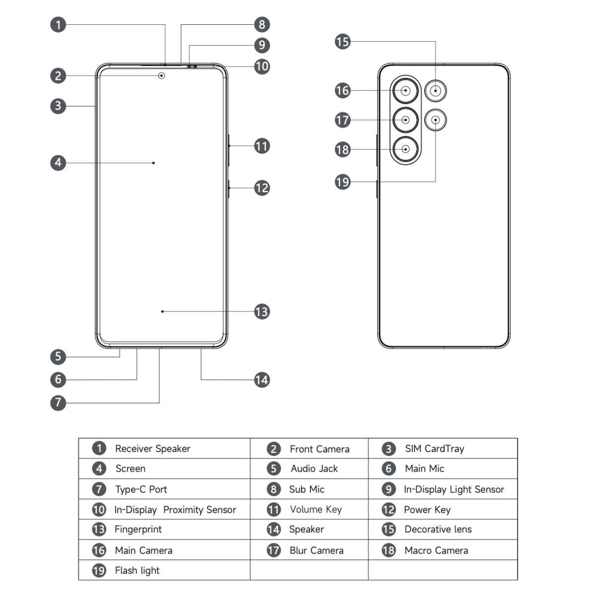 Kuva Dreame-älypuhelimen käyttöohjeesta.