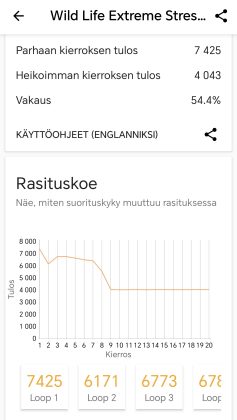 3DMark Wild Life Extreme Stress Test laittoi Magic8 Pron koville, ja suorituskyky leikkautui tavallista enemmän.