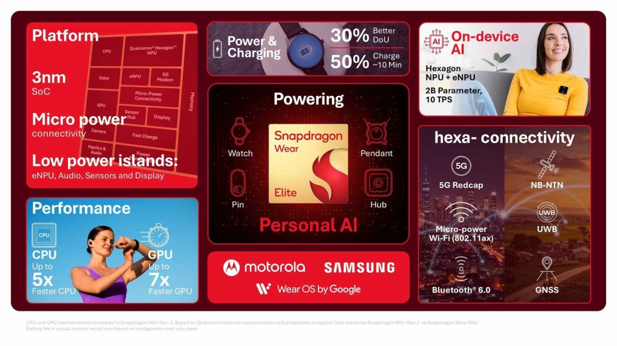 Snapdragon Wear Eliten ominaisuuksia.