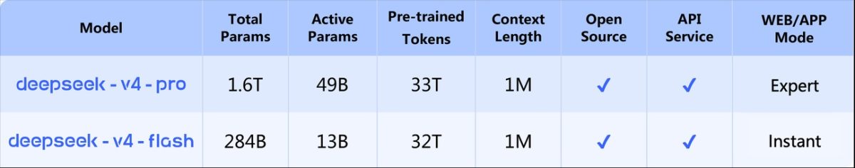 DeepSeek-V4-mallien kaksi versiota.