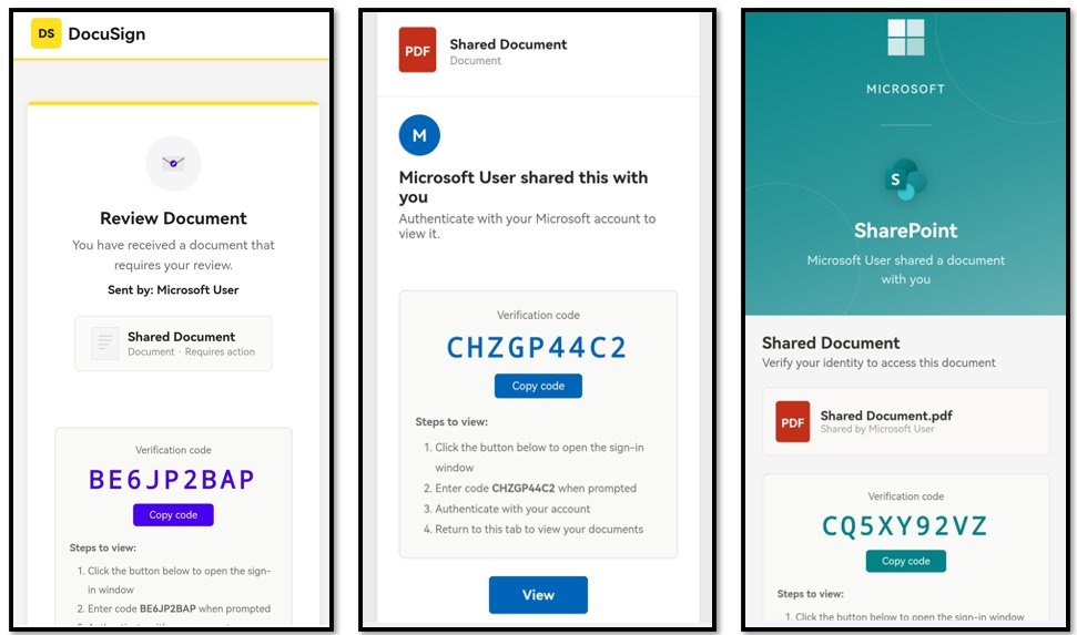 Esimerkkejä tietojenkalasteluviesteistä, joissa uhri ohjataan kirjautumaan Microsoftin Device code -sivulle. Kuva: Kyberturvallisuuskeskus.