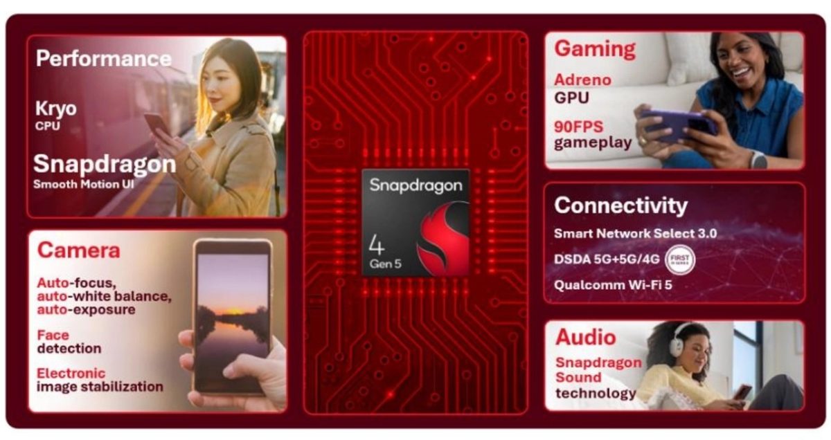Snapdragon 4 Gen 5:n ominaisuuksia.