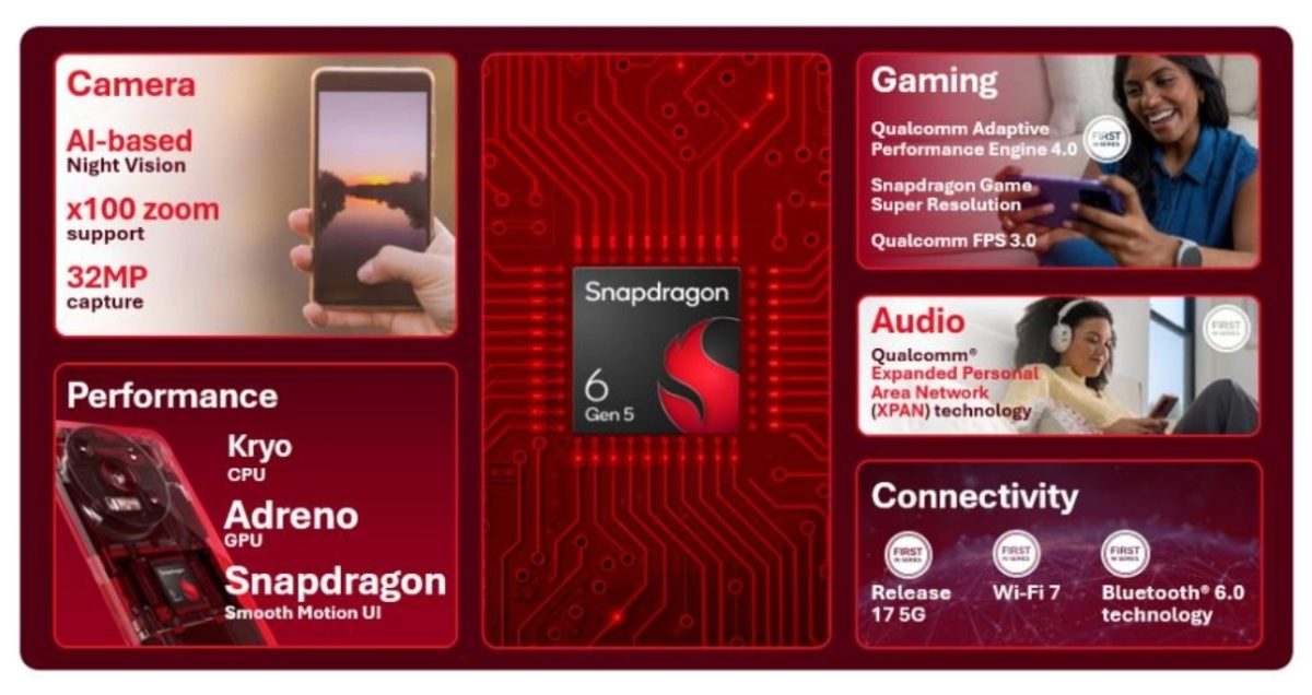 Snapdragon 6 Gen 5:n ominaisuuksia.