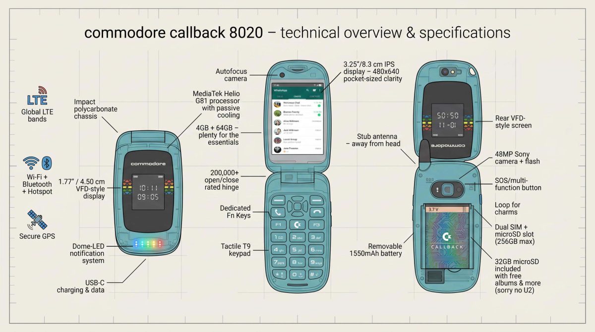 Commodore Callback 8020:n ominaisuuksia.