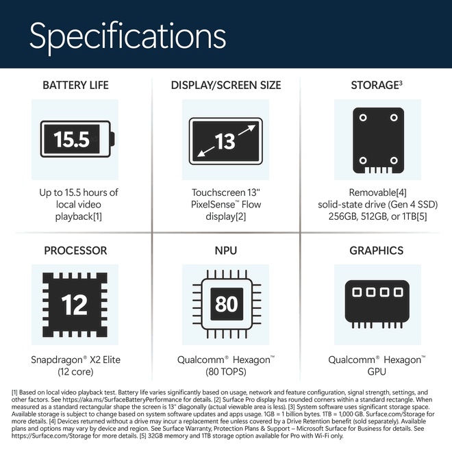 Microsoftin tulevan Surface Pron ominaisuuksia. Kuva: WinFuture.de.