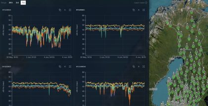 Esimerkki GNSS-häirintänäkymästä.