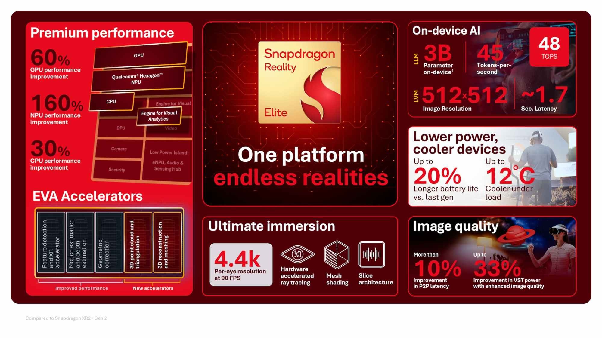Snapdragon Reality Eliten ominaisuuksia.