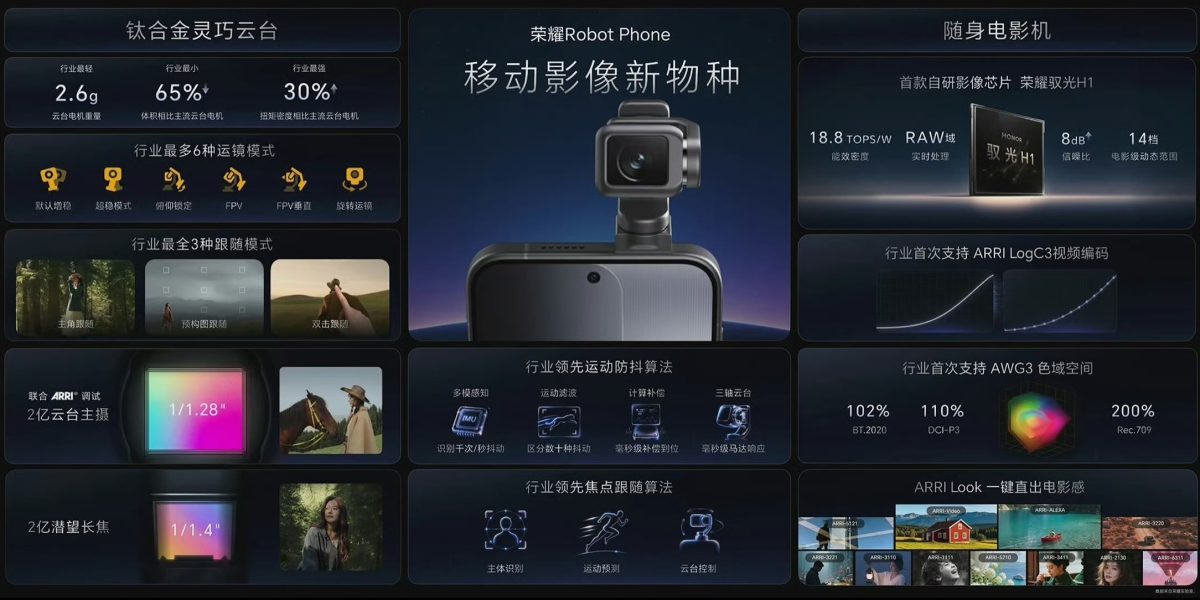 Honor Robot Phonen kameraominaisuuksia.