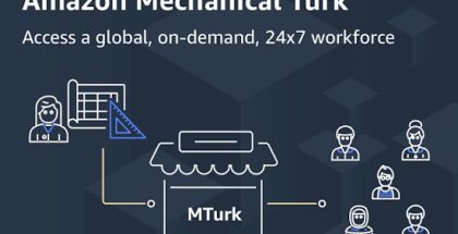 Mechanical Turk.