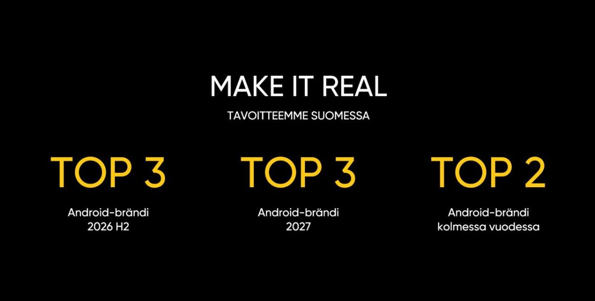 Realme tähtää toiseksi suurimmaksi Android-puhelinbrändiksi Suomessa vuoden 2028 aikana.