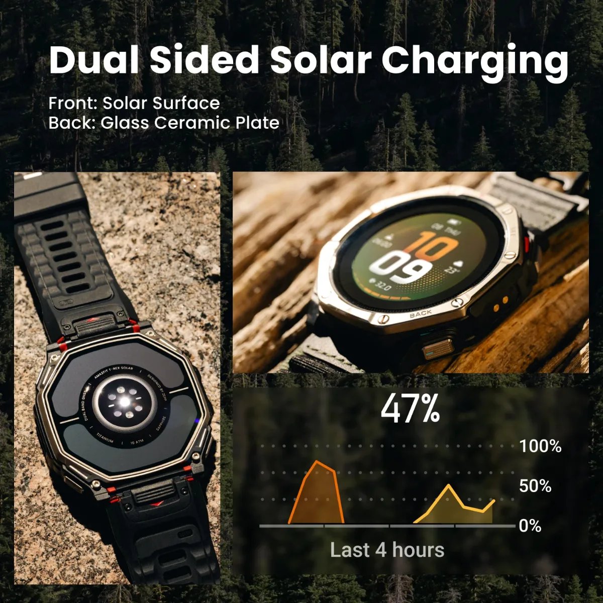Amazfit T-Rex Dual Solar hyödyntää aurinkoenergiaa kaksipuoleisesti.