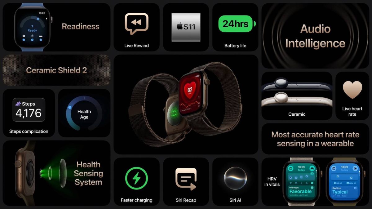 Apple Watch Series 12.