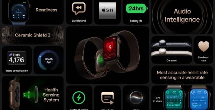 Apple Watch Series 12.