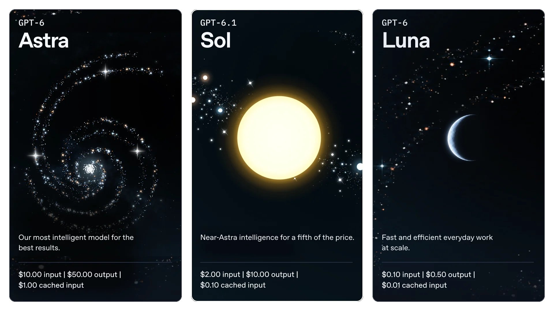 GPT-6.1 Sol on OpenAI:n keskitason malli pienemmän ja edullisemman Lunan ja kyvykkäimmän Astran välissä. Kaksi muuta tasoa eivät nyt päivittyneet.