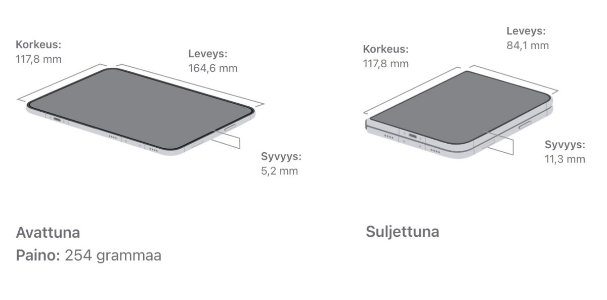 iPhone Duon mitat.