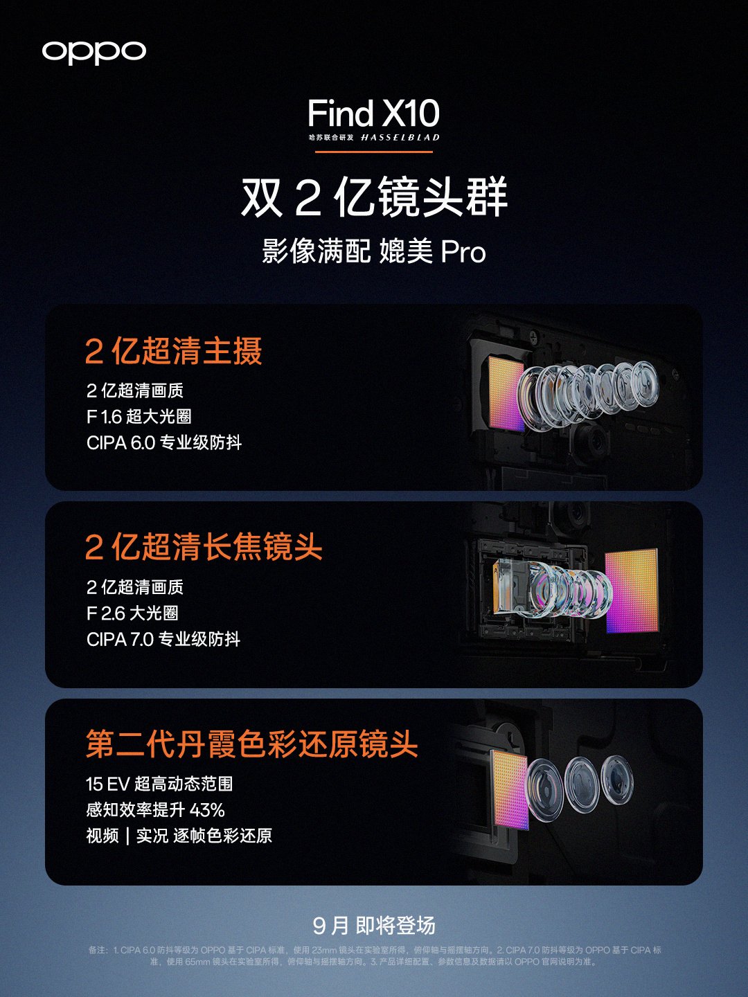 Oppo Find X10 sisältää kaksi 200 megapikselin kameraa.