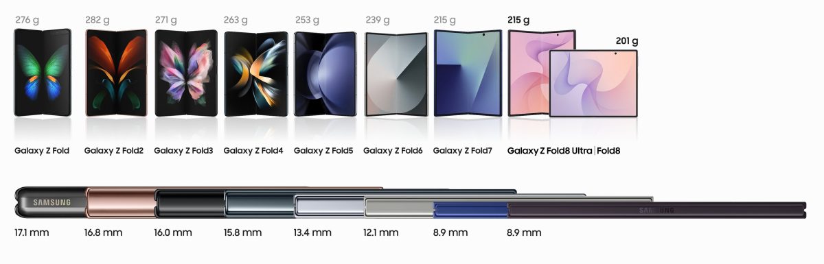 Samsungilla on takana jo kahdeksan sukupolvea taittuvia puhelimia.