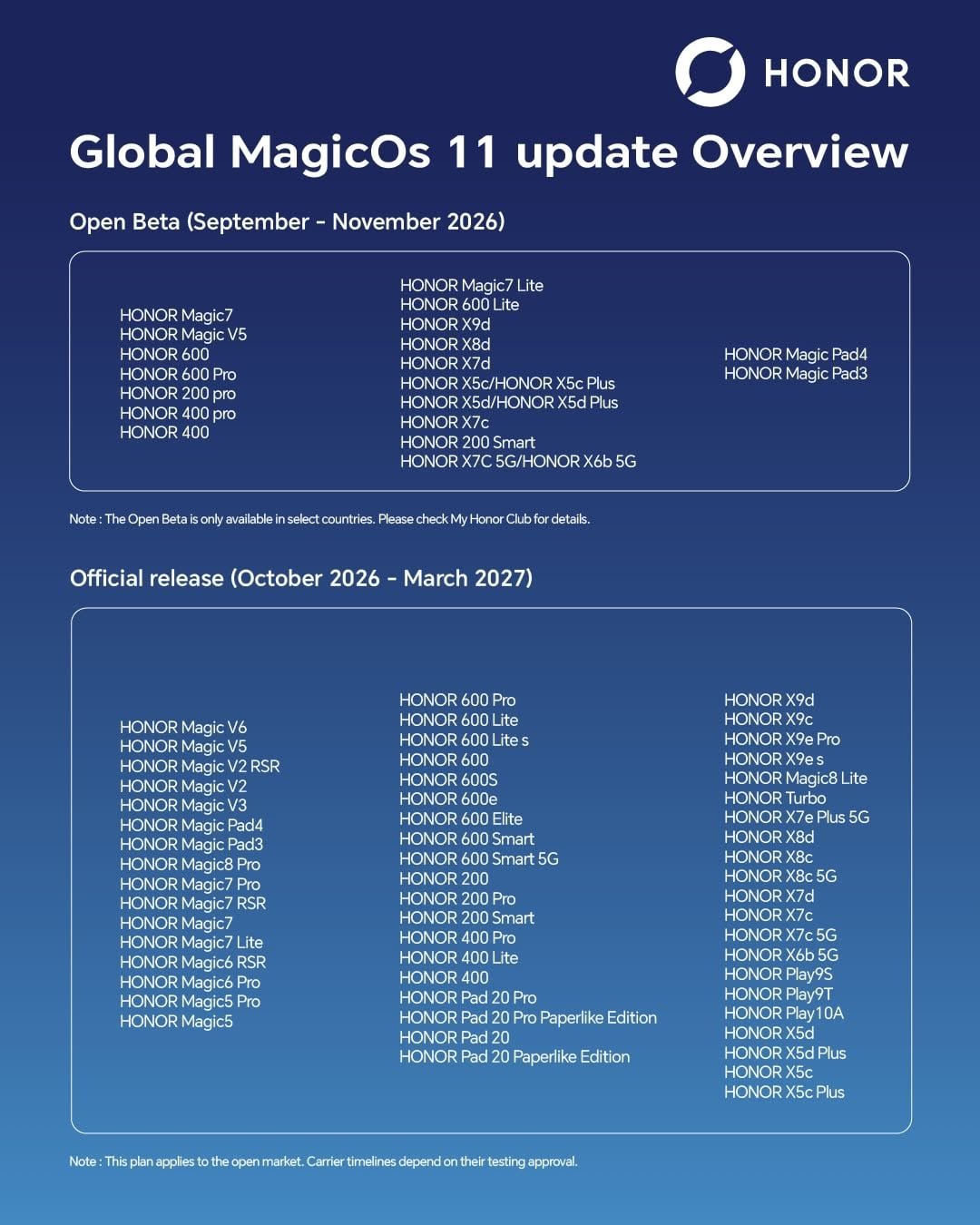 Honorin MagicOS 11:n julkaisuaikataulu.