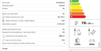 Moto G47 Powerin jo julkaistu energiamerkintä paljasti tietoja.